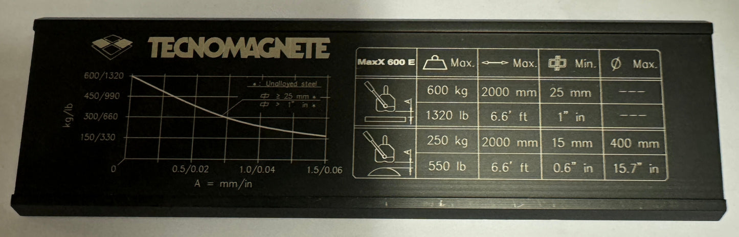 NAME PLATES FOR MaxX 600 Energy SX